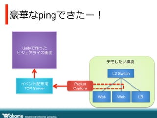 Unityで作った
ビジュアライズ画⾯面
L2 Switch
Web Web LB
Packet
Capture
イベント配布⽤用
TCP Server
豪華なpingできたー！
デモしたい環境
 