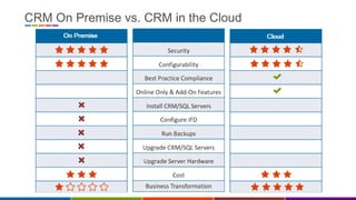 CRM On Premise vs. CRM in the Cloud
 