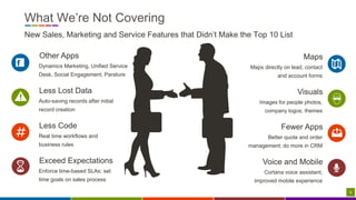 5
What We’re Not Covering
New Sales, Marketing and Service Features that Didn’t Make the Top 10 List
Visuals
Images for people photos,
company logos; themes
Less Lost Data
Auto-saving records after initial
record creation
Voice and Mobile
Cortana voice assistant;
improved mobile experience
Maps
Maps directly on lead, contact
and account forms
Other Apps
Dynamics Marketing, Unified Service
Desk, Social Engagement, Parature
Exceed Expectations
Enforce time-based SLAs; set
time goals on sales process
Less Code
Real time workflows and
business rules
Fewer Apps
Better quote and order
management; do more in CRM
 