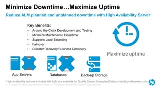 © Copyright 2013 Hewlett-Packard Development Company, L.P. The information contained herein is subject to change without notice.11
Reduce ALM planned and unplanned downtime with High Availability Server
Minimize Downtime…Maximize Uptime
Back-up Storage
Key Benefits:
• Around the Clock Development and Testing
• Minimize Maintenance Downtime
• Supports Load-Balancing
• Fail-over
• Disaster Recovery/Business Continuity
*High availability features included with ALM are available for Quality Center Enterprise Edition at additional license costs
App Servers Databases
 