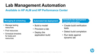 © Copyright 2013 Hewlett-Packard Development Company, L.P. The information contained herein is subject to change without notice.20
Managing & scheduling
• Manage testing
resources
• Pool resources
• Schedule timeslots
for tests and
resources
Automated lab deployment
• Build a model
• Provision a lab
• Deploy the
application build
Schedule lab deployment
and test execution
• Create build verification
tests
• Detect build completion
• Run tests against
dynamic lab
Available in HP ALM and HP Performance Center
Lab Management Automation
 