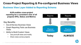 © Copyright 2013 Hewlett-Packard Development Company, L.P. The information contained herein is subject to change without notice.4
Cross-Project Reporting & Pre-configured Business Views
Business View Layer Added to Reporting Schema
Physical
database(s)
Reports
Today
Physical
database(s)
ALM
Business Views
Reports
ALM/QCE
ALM enables cross-project
reporting for a consistent view of all
projects KPIs, Status and Metrics
Key Benefits:
• Out-of-the-box Business Views
• Graph Reporting Tools use Business
Views
• Ability to Build Custom Views
• Use pre-built views and modify
• Share views across projects
 