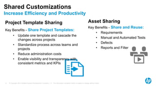 © Copyright 2013 Hewlett-Packard Development Company, L.P. The information contained herein is subject to change without notice.6
Shared Customizations
Increase Efficiency and Productivity
Asset Sharing
Key Benefits - Share and Reuse:
• Requirements
• Manual and Automated Tests
• Defects
• Reports and Filter
Project Template Sharing
Key Benefits - Share Project Templates:
• Update one template and cascade the
changes across projects
• Standardize process across teams and
projects
• Reduce administration costs
• Enable visibility and transparency with
consistent metrics and KPIs
 