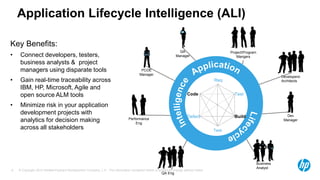 © Copyright 2013 Hewlett-Packard Development Company, L.P. The information contained herein is subject to change without notice.9
Application Lifecycle Intelligence (ALI)
QA
Manager
Dev
Manager
PCOE
Manager
Performance
Eng
Developers
Architects
Business
Analyst
QA Eng
ProjectProgram
Mangers
Defect
TestCode
Req
Build
Task
Key Benefits:
• Connect developers, testers,
business analysts & project
managers using disparate tools
• Gain real-time traceability across
IBM, HP, Microsoft, Agile and
open source ALM tools
• Minimize risk in your application
development projects with
analytics for decision making
across all stakeholders
 