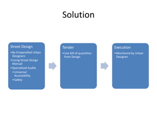 Solution
Street Design
•By Empanelled Urban
Designers
•Using Street Design
Manual
•Specialized Audits
•Universal
Accessibility
•Safety
Tender
•Use bill of quantities
from Design
Execution
•Monitored by Urban
Designer
 