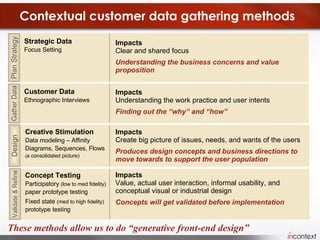 Contextual customer data gathering methods Strategic Data Focus Setting Plan Strategy Impacts Clear and shared focus Understanding the business concerns and value proposition These methods allow us to do “generative front-end design” Customer Data Ethnographic Interviews Gather Data Impacts Understanding the work practice and user intents Finding out the “why” and “how” Creative Stimulation Data modeling – Affinity  Diagrams, Sequences, Flows  ( a consolidated picture) Impacts Create big picture of issues, needs, and wants of the users Produces design concepts and business directions to move towards to support the user population Design Concept Testing Participatory  (low to med fidelity)  paper prototype testing Fixed state  (med to high fidelity)  prototype testing Impacts Value, actual user interaction, informal usability, and conceptual visual or industrial design Concepts will get validated before implementation  Validate & Refine 