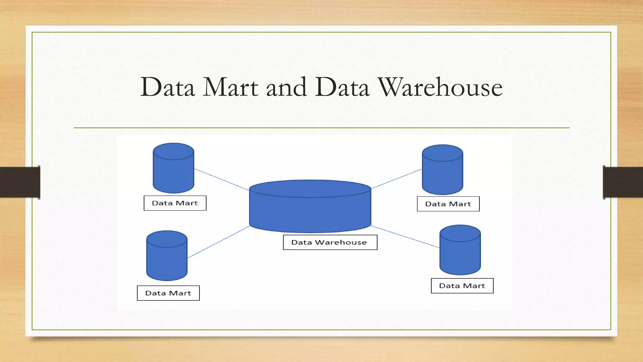 Data Mart and Data Warehouse
 