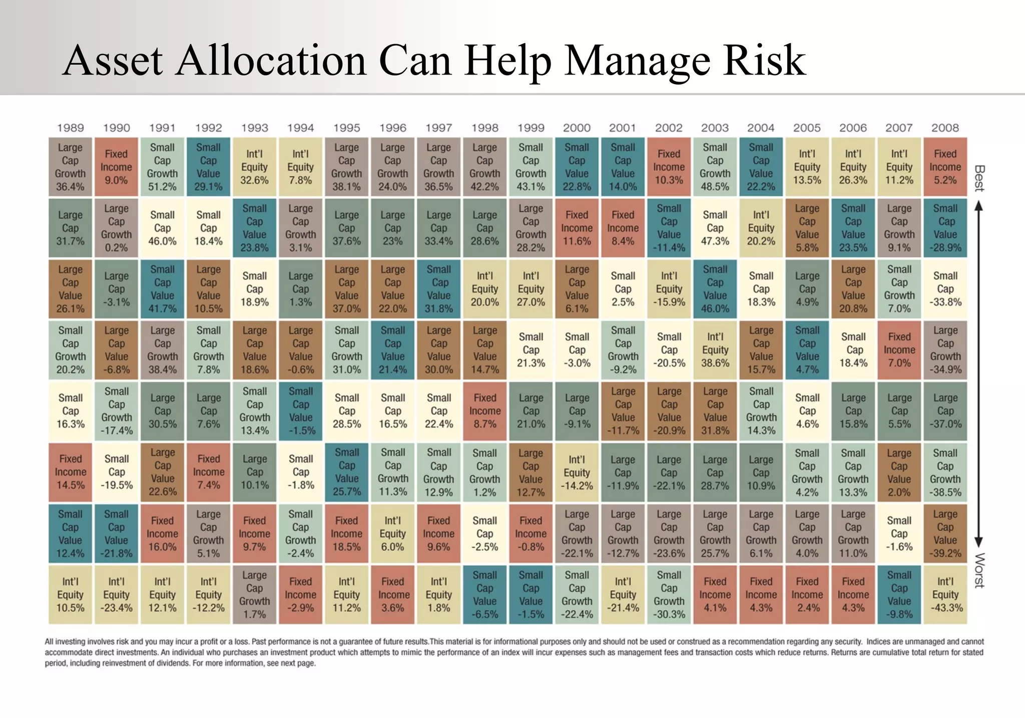 Asset Allocation Can Help Manage Risk 