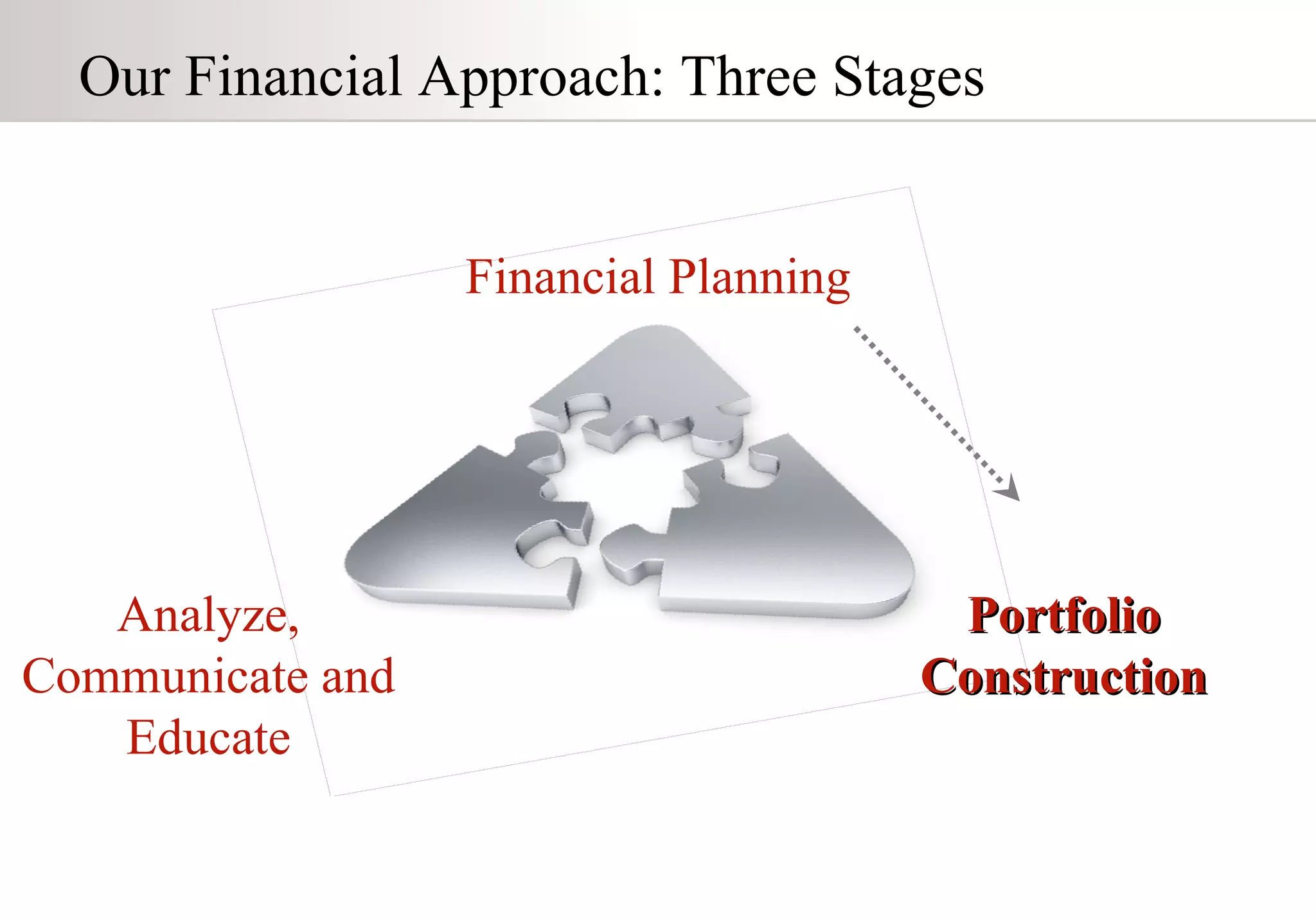 Our Financial Approach: Three Stages Financial Planning Portfolio Construction Analyze, Communicate and Educate 