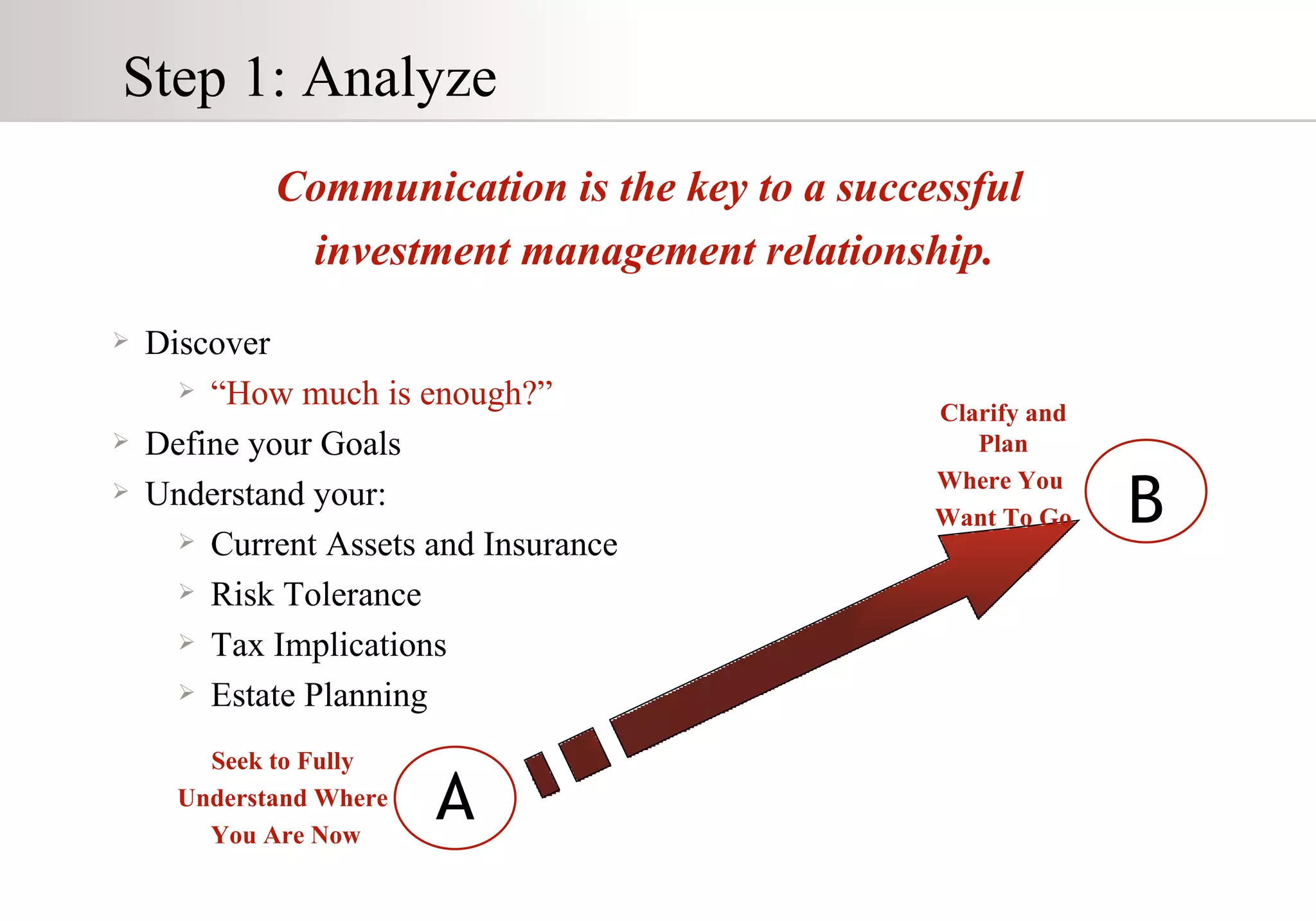 Step 1: Analyze Communication is the key to a successful  investment management relationship. Discover “ How much is enough?” Define your Goals Understand your: Current Assets and Insurance Risk Tolerance Tax Implications Estate Planning B A Seek to Fully  Understand Where  You Are Now Clarify and Plan Where You  Want To Go 