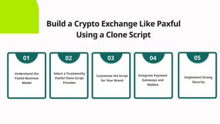 Build a Crypto Exchange Like Paxful
Using a Clone Script
Understand the
Paxful Business
Model
01
Select a Trustworthy
Paxful Clone Script
Provider
02
Customize the Script
for Your Brand
03
Integrate Payment
Gateways and
Wallets
04
Implement Strong
Security
05
 