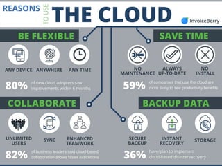 Why use the cloud for your small business?