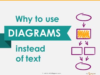 DIAGRAMS
instead
of text
Why to use
 