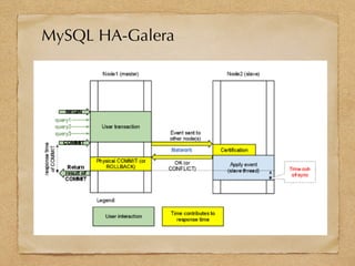 MySQL HA-Galera
 