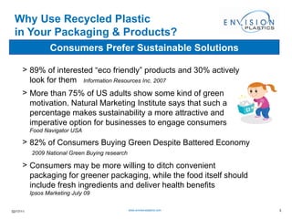 Why Use Recycled Plastic in Your Packaging & Products? 89% of interested “eco friendly” products and 30% actively look for them  Information Resources Inc. 2007 More than 75% of US adults show some kind of green motivation. Natural Marketing Institute says that such a percentage makes sustainability a more attractive and imperative option for businesses to engage consumers  Food Navigator USA 82% of Consumers Buying Green Despite Battered Economy  2009 National Green Buying research Consumers may be more willing to ditch convenient packaging for greener packaging, while the food itself should include fresh ingredients and deliver health benefits  Ipsos Marketing July 09 Consumers Prefer Sustainable Solutions 02/17/11 www.envisionplastics.com 