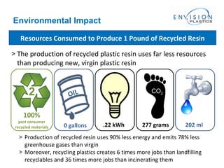 Environmental Impact Resources Consumed to Produce 1 Pound of Recycled Resin The production of recycled plastic resin uses far less resources than producing new, virgin plastic resin Production of recycled resin uses 90% less energy and emits 78% less greenhouse gases than virgin  Moreover, recycling plastics creates 6 times more jobs than landfilling recyclables and 36 times more jobs than incinerating them OIL 0 gallons CO 2 277 grams 202 ml 2 100% post consumer recycled materials .22 kWh 