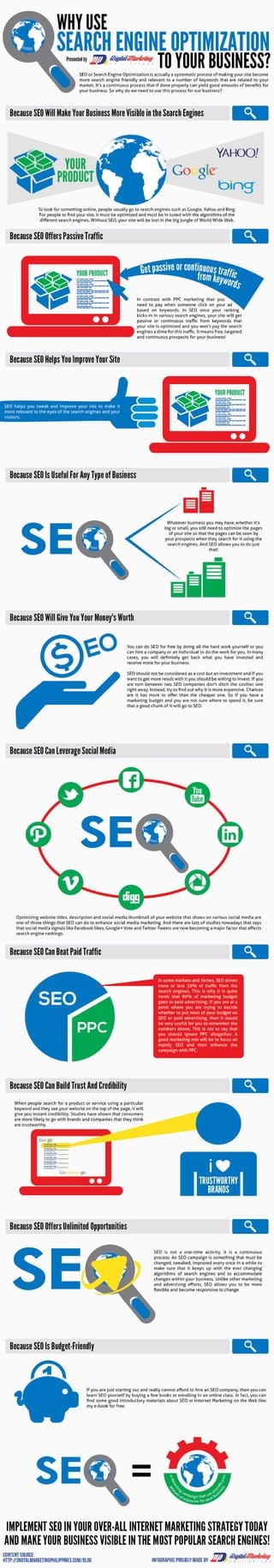 Why Use SEO to Your Business?
