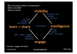Why use social media in construction ?
What s the ROI?
Where to start?!

visibility
see and be seen
innovate
reach out

co-create
excellence
best practice

learn + share

conversations

intelligence
leads
industry
client + competitor

staff - clients - people
collaborate
relationships

engage
Connect, engage and share:	
  
martin brown

www.fairsnape.com

@fairsnape

 