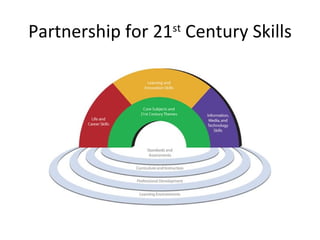 Partnership for 21 st  Century Skills 
