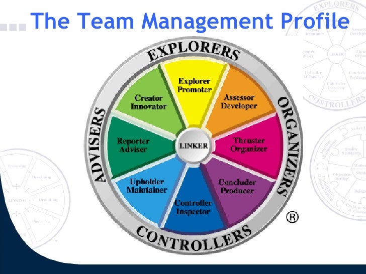the purpose of the management team An introduction to performance management for teams. the purpose of the management team An introduction to performance management for teams.