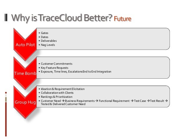 x-cloud-trace-context to your Why use trace manage requirements cloud (includes