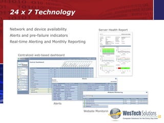 Network and device availability Alerts and pre-failure indicators Real-time Alerting and Monthly Reporting 24 x 7 Technology Centralized web-based dashboard Website Monitoring Alerts Server Health Report 