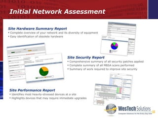 Site Security Report Comprehensive summary of all security patches applied Complete summary of all MBSA scans performed Summary of work required to improve site security Site Performance Report Identifies most heavily-stressed devices at a site  Highlights devices that may require immediate upgrades Site Hardware Summary Report Complete overview of your network and its diversity of equipment Easy identification of obsolete hardware Initial Network Assessment 
