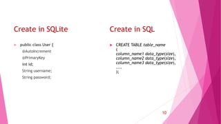 SQLite and object-relational mapping in Java | PPT