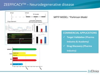 Why Using Zebrafish for BioMedical Research and Drug Discovery? | PDF