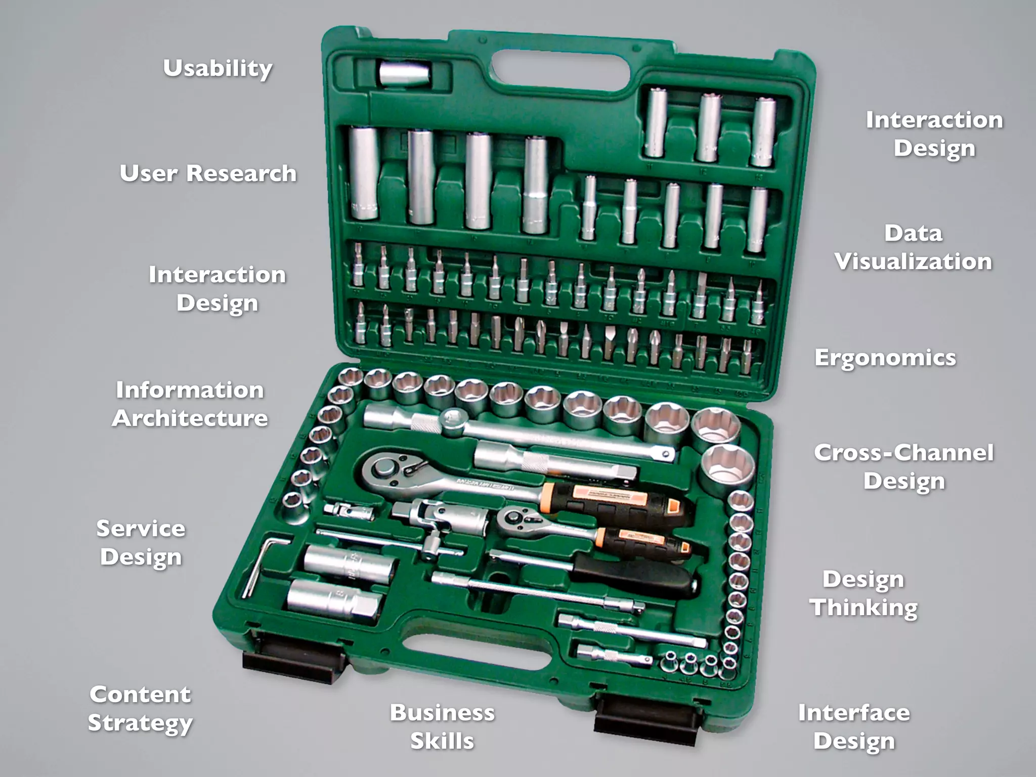 Usability
Information
Architecture
Ergonomics
Interface
Design
Content
Strategy
Interaction
Design
User Research
Service
Design
Design
Thinking
Data
Visualization
Business
Skills
Cross-Channel
Design
Interaction
Design
 
