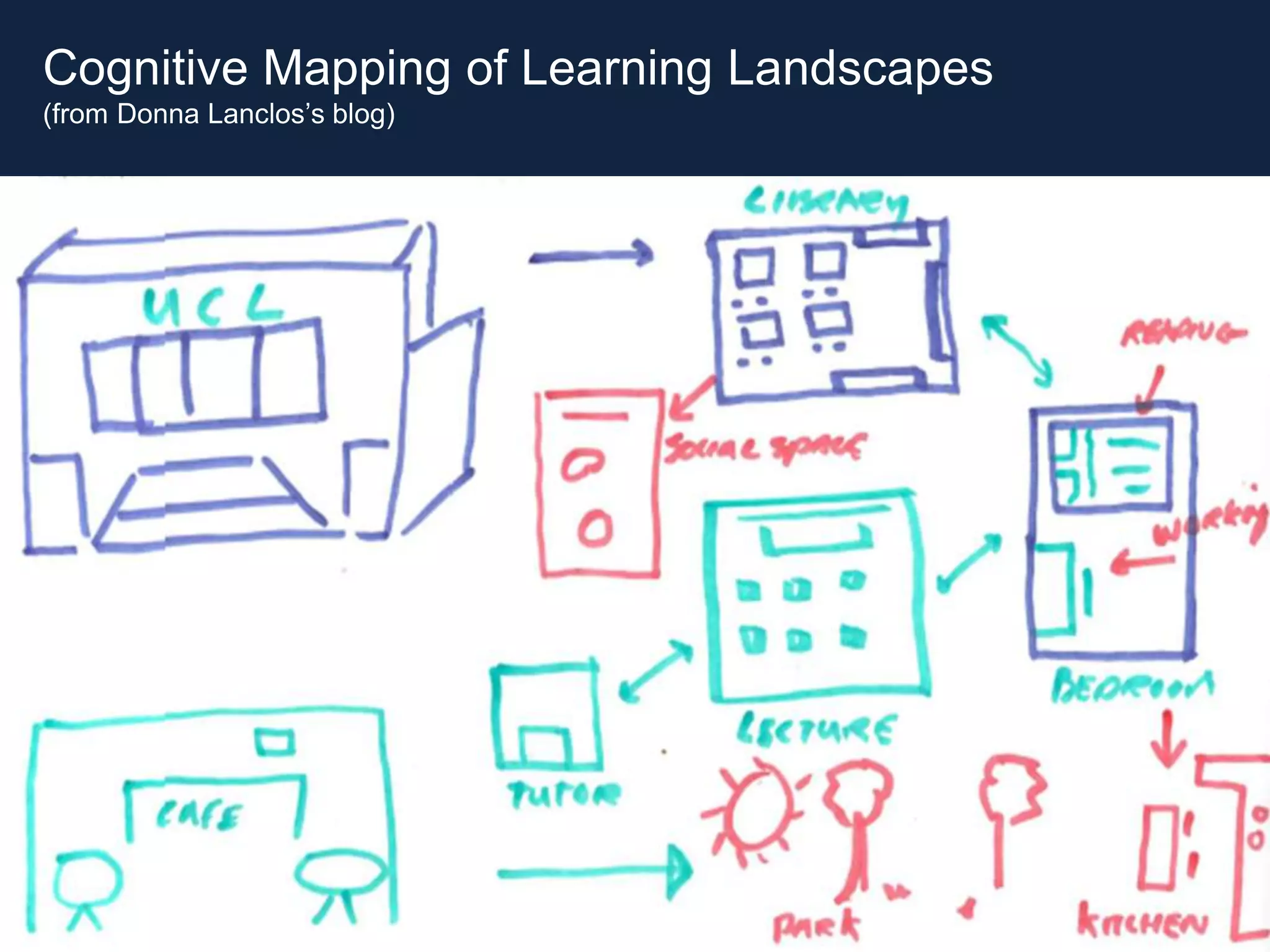 Cognitive Mapping of Learning Landscapes
(from Donna Lanclos’s blog)
 