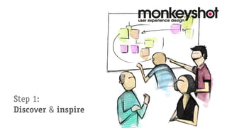 Step 1:
Discover & inspire

 