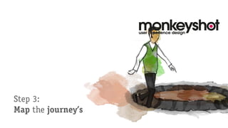 Step 3:
Map the journey’s

 