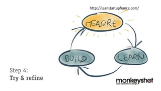 Step 4:
Try & refine

 