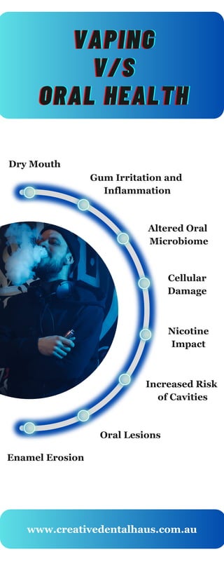 Why Vaping is Dangerous to Oral Health? | PDF