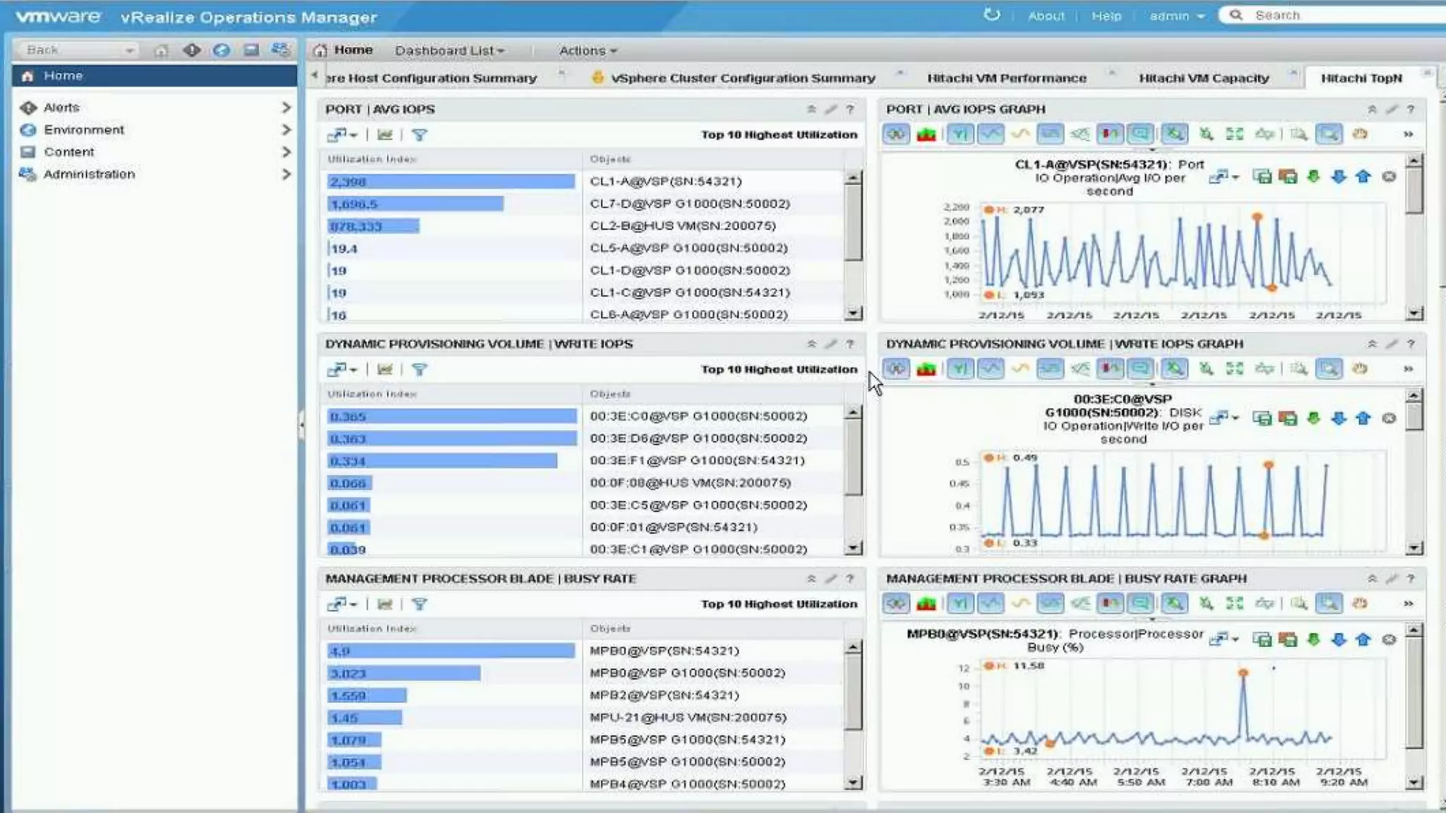 vRealize Operations - Storage Dashboard – Avg IOPS, Write IOPS …
 