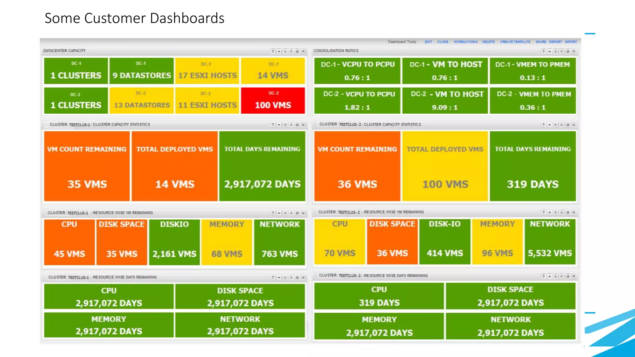 13
Some Customer Dashboards
 
