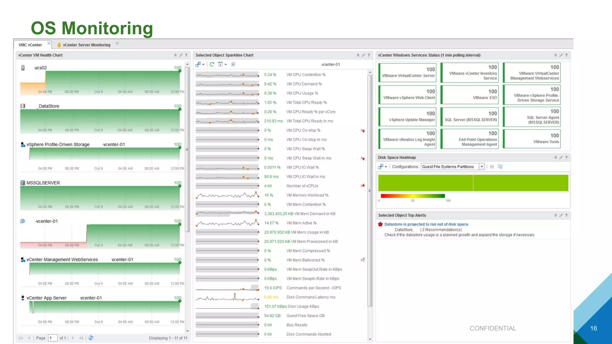OS Monitoring
CONFIDENTIAL 16
 