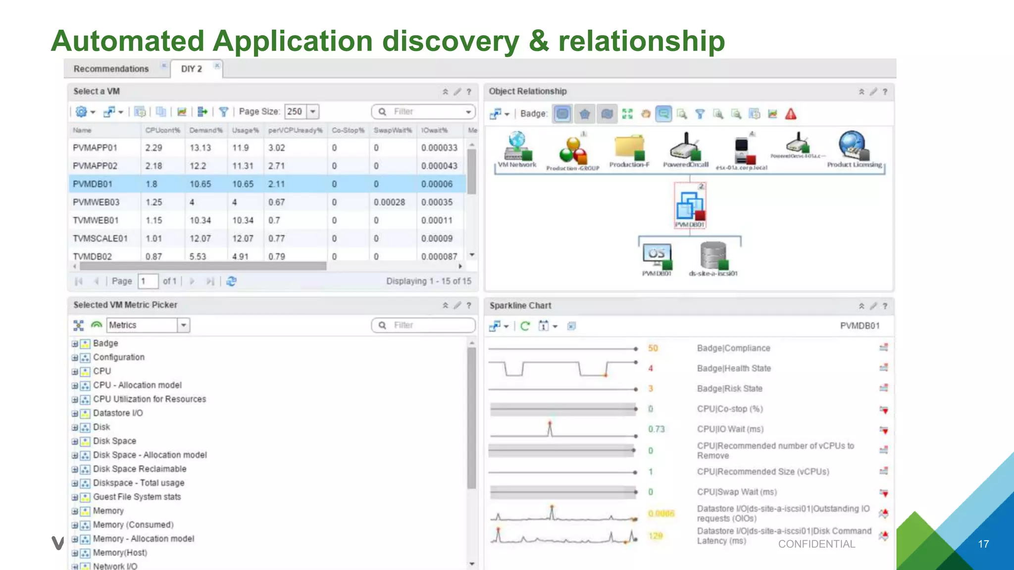 Automated Application discovery & relationship
CONFIDENTIAL 17
 