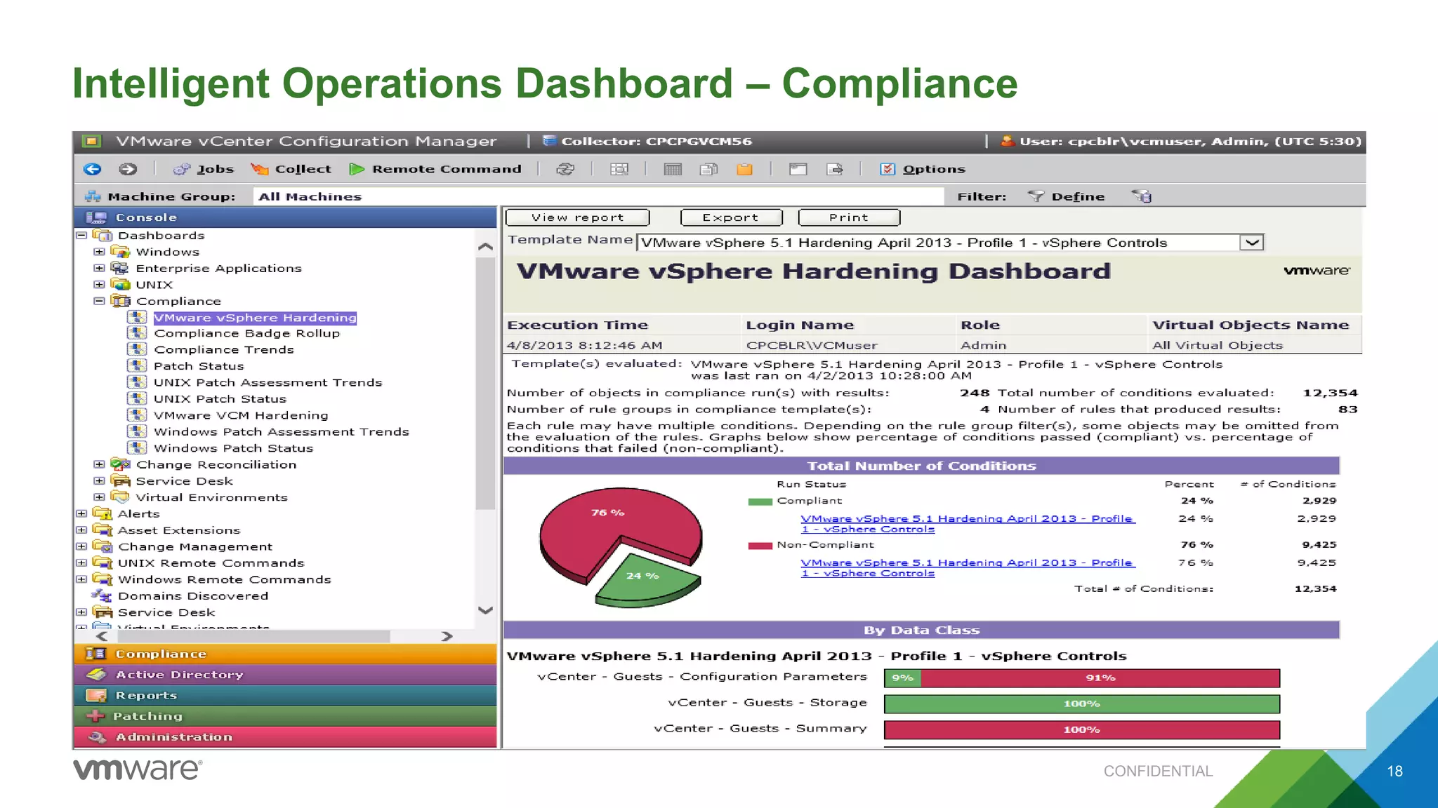 Intelligent Operations Dashboard – Compliance
CONFIDENTIAL 18
 