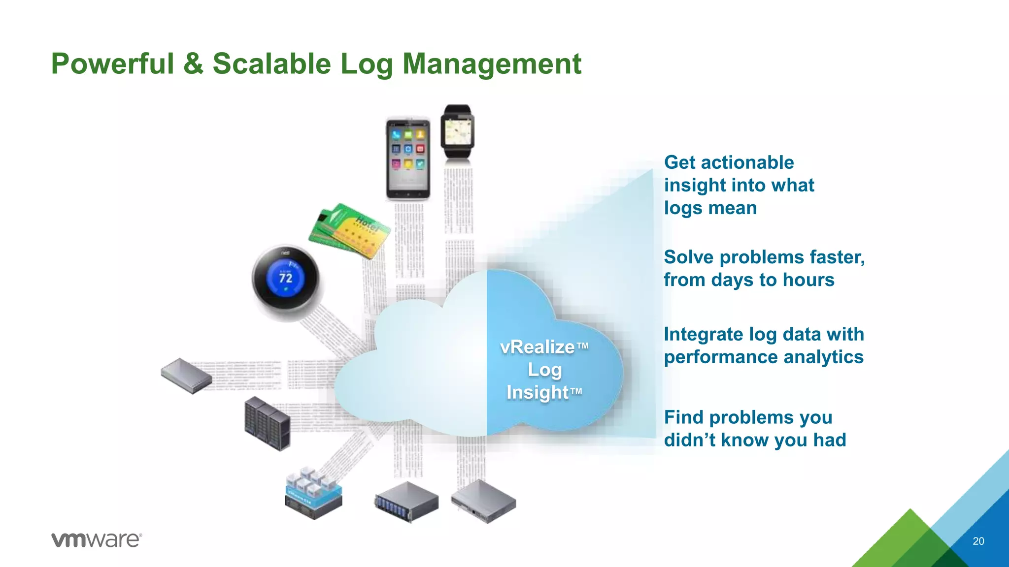 Powerful & Scalable Log Management
20
Solve problems faster,
from days to hours
vRealize™
Log
Insight™
Find problems you
didn’t know you had
Get actionable
insight into what
logs mean
Integrate log data with
performance analytics
 
