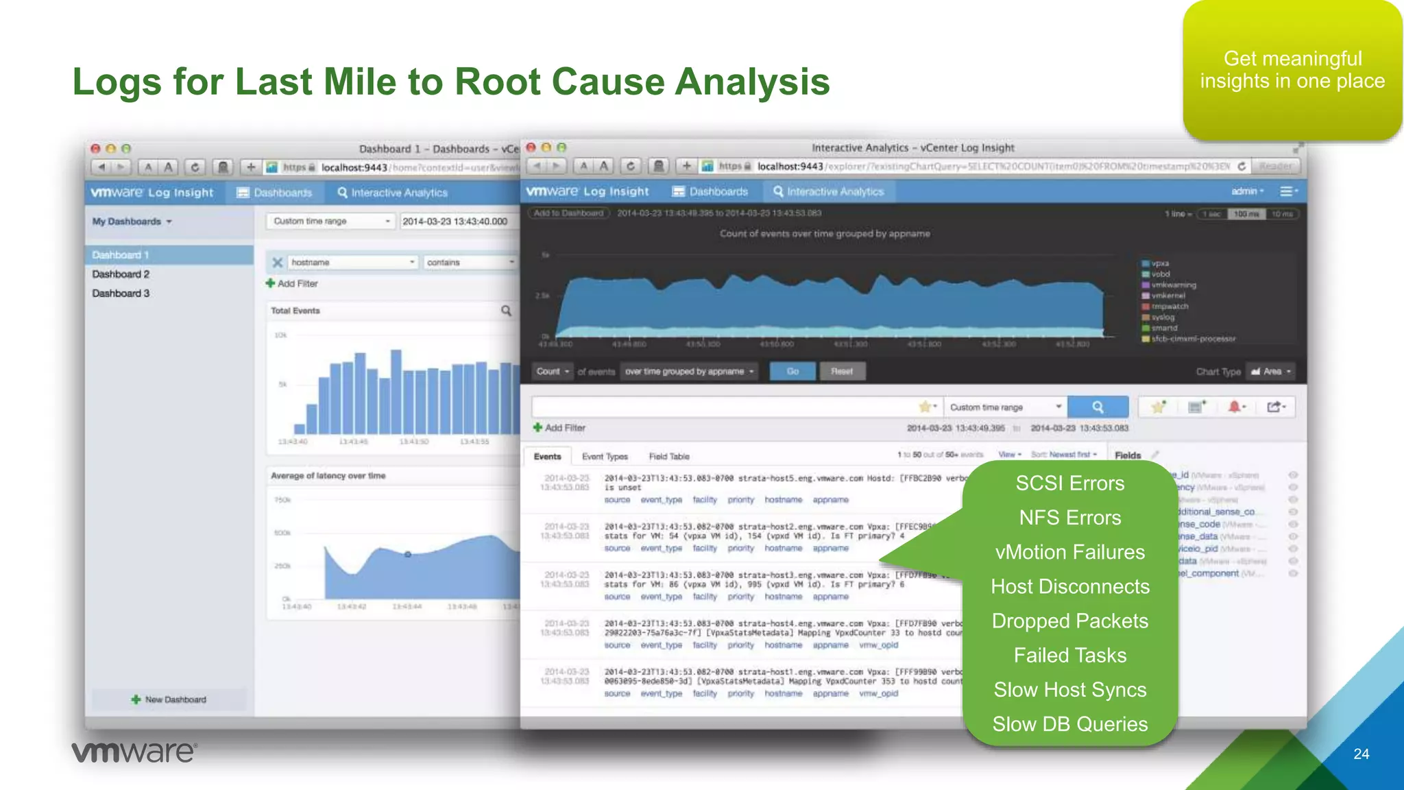 Logs for Last Mile to Root Cause Analysis
24
SCSI Errors
NFS Errors
vMotion Failures
Host Disconnects
Dropped Packets
Failed Tasks
Slow Host Syncs
Slow DB Queries
Get meaningful
insights in one place
 