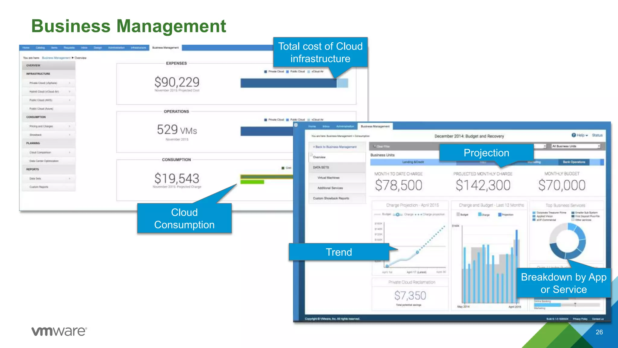 Business Management
26
Total cost of Cloud
infrastructure
Cloud
Consumption
Projection
Trend
Breakdown by App
or Service
 