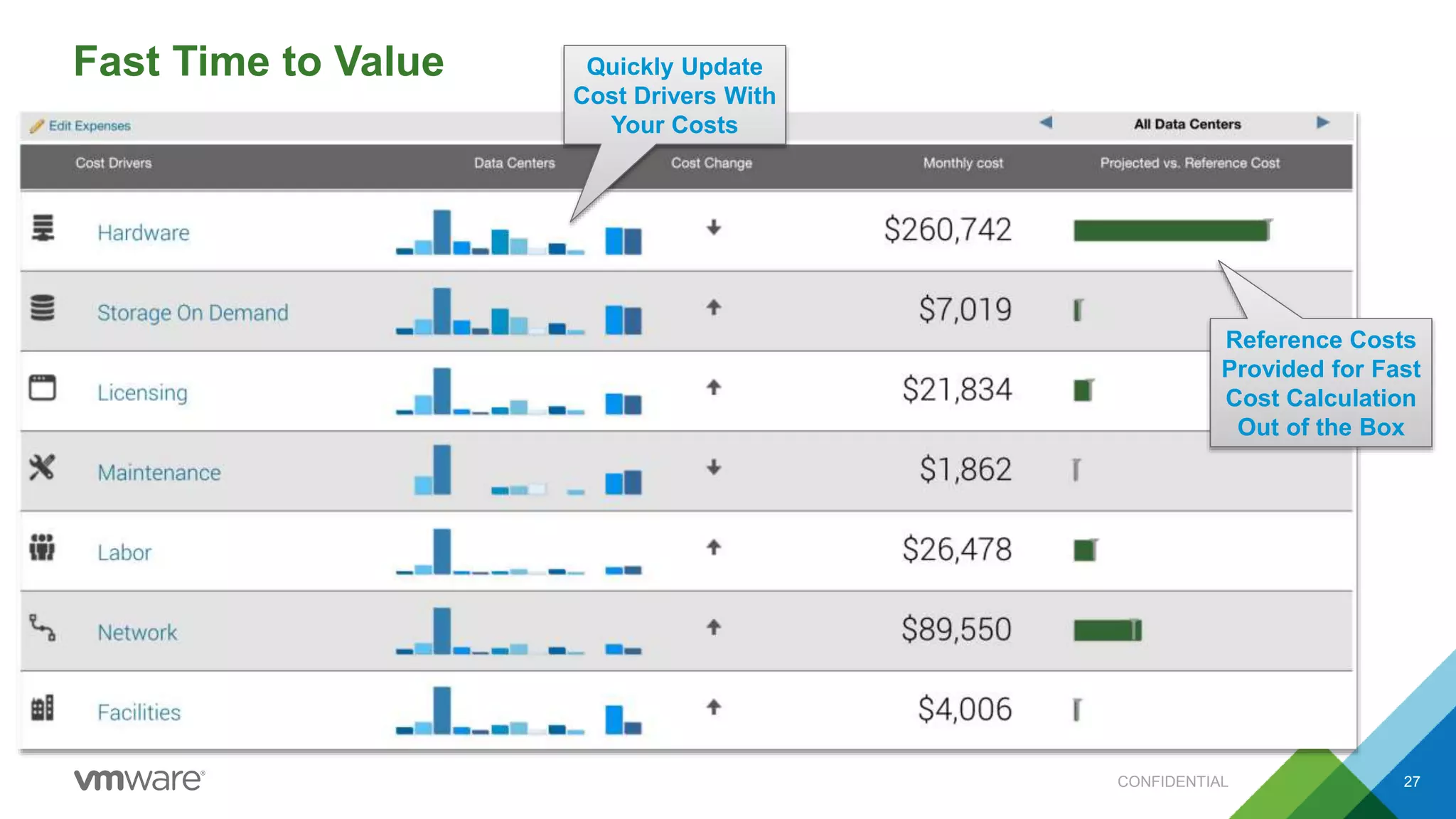 Fast Time to Value
CONFIDENTIAL 27
Quickly Update
Cost Drivers With
Your Costs
Reference Costs
Provided for Fast
Cost Calculation
Out of the Box
 