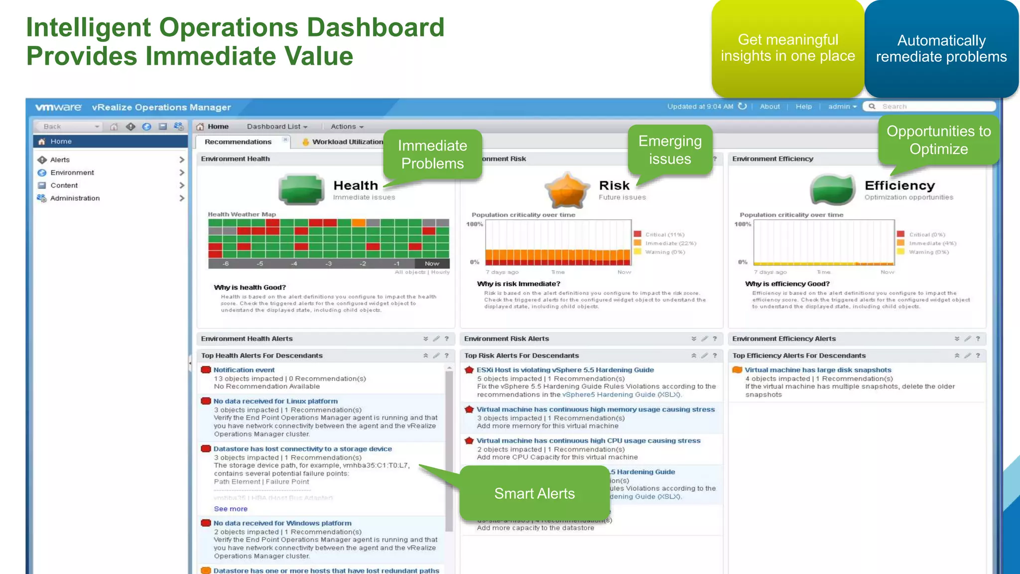 The information on the roadmap is intended to outline our general product direction and it should not be relied on in
making a purchasing decision. It is for informational purposes only and may not be incorporated into any contract.
Intelligent Operations Dashboard
Provides Immediate Value
Immediate
Problems
Emerging
issues
Opportunities to
Optimize
Smart Alerts
Automatically
remediate problems
Get meaningful
insights in one place
 