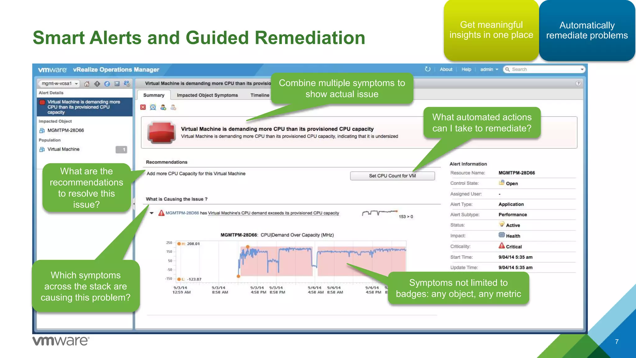 Smart Alerts and Guided Remediation
7
Combine multiple symptoms to
show actual issue
Symptoms not limited to
badges: any object, any metric
What are the
recommendations
to resolve this
issue?
What automated actions
can I take to remediate?
Which symptoms
across the stack are
causing this problem?
Automatically
remediate problems
Get meaningful
insights in one place
 