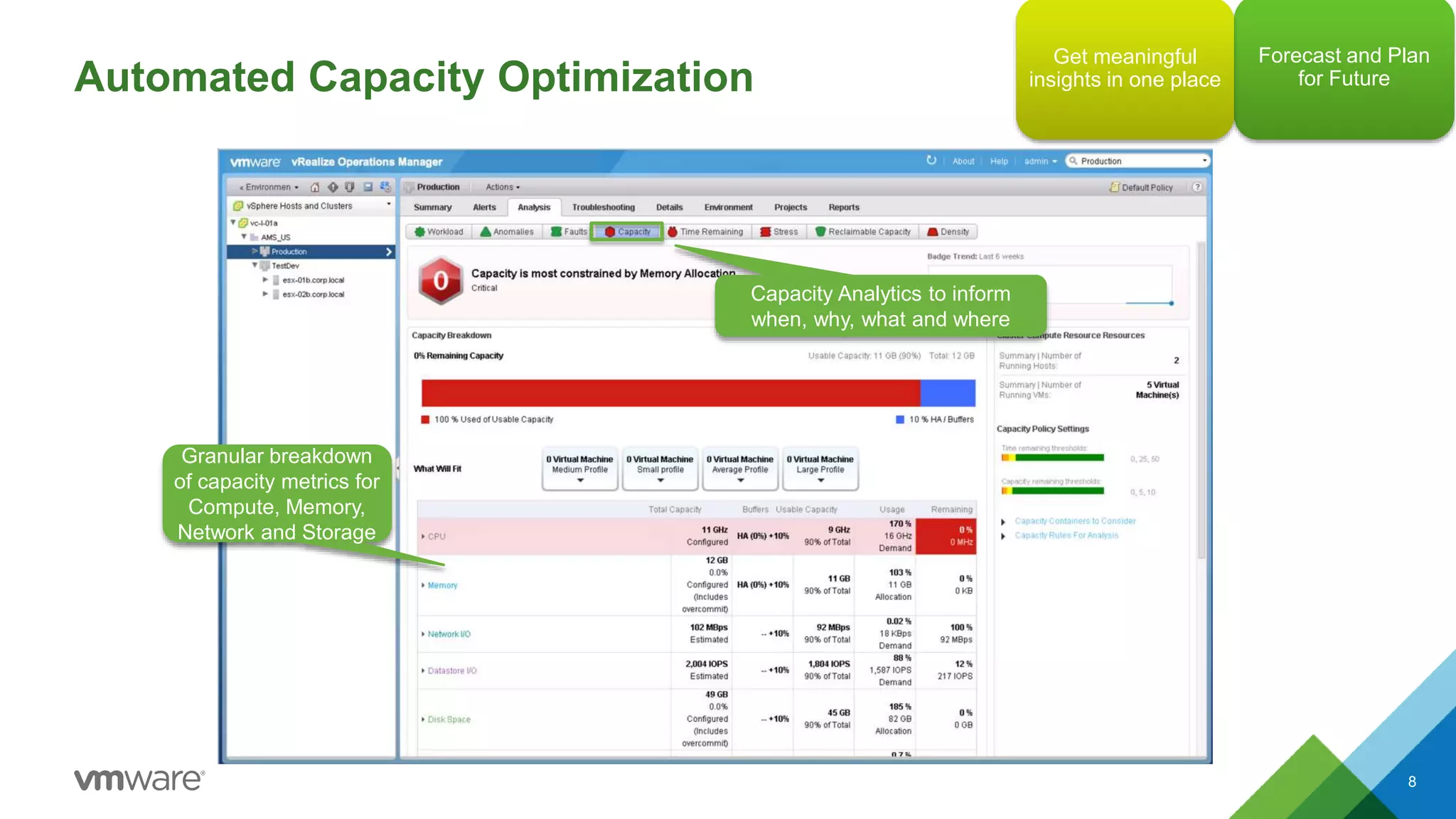 Automated Capacity Optimization
8
Capacity Analytics to inform
when, why, what and where
Granular breakdown
of capacity metrics for
Compute, Memory,
Network and Storage
Forecast and Plan
for Future
Get meaningful
insights in one place
 