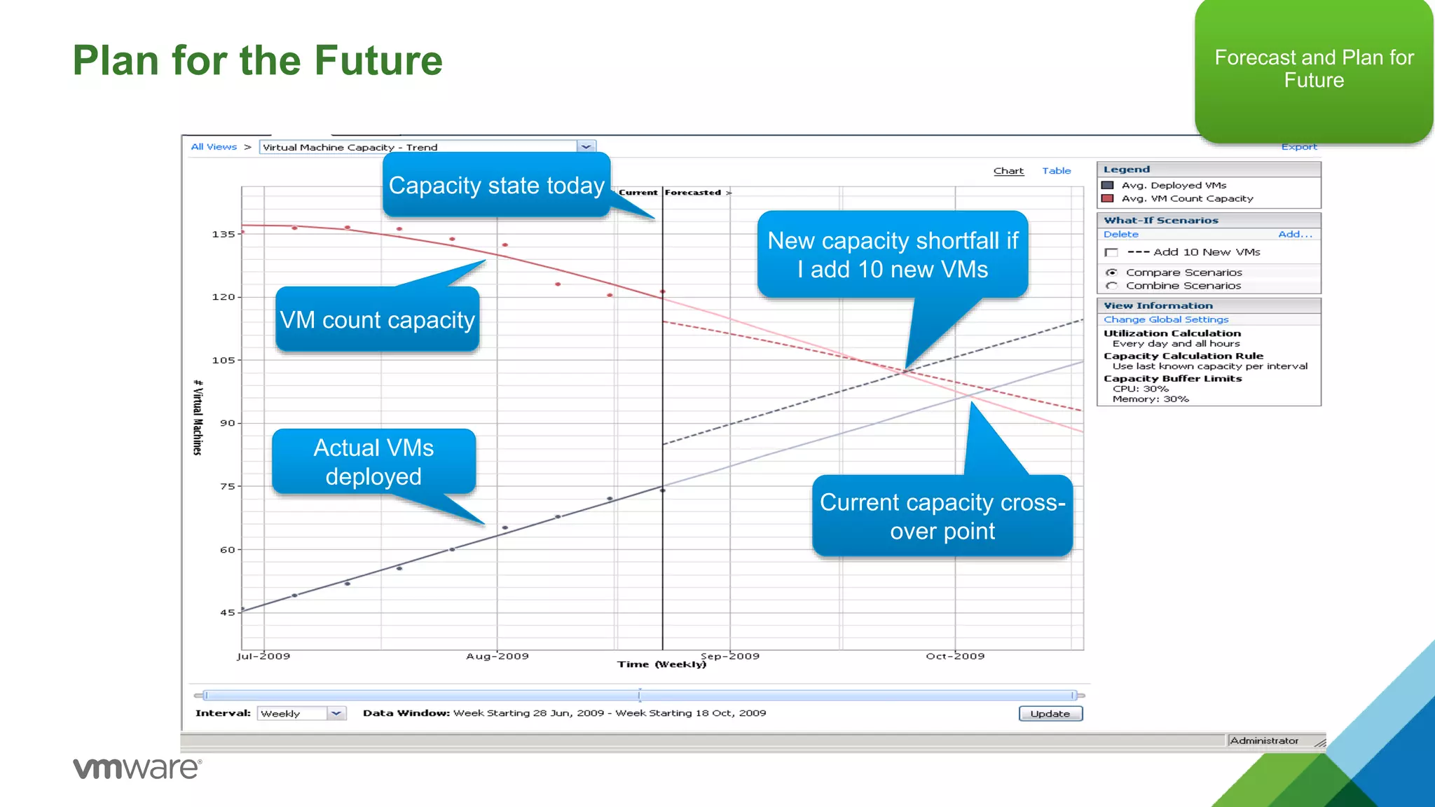 Plan for the Future
Current capacity cross-
over point
Actual VMs
deployed
VM count capacity
Capacity state today
New capacity shortfall if
I add 10 new VMs
Forecast and Plan for
Future
 
