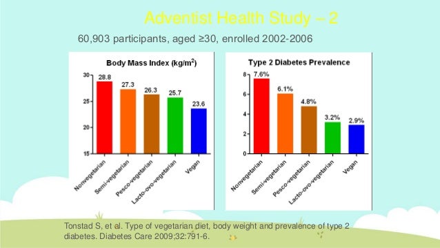 vegan macro percentages for weight loss vegan macro percentages for weight loss