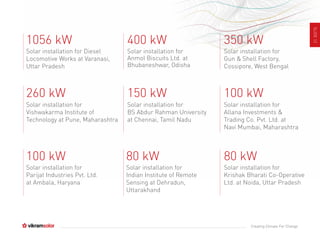 SLIDE12
Creating Climate For Change
Solar installation for Diesel
Locomotive Works at Varanasi,
Uttar Pradesh
1056 kW
Solar installation for
Anmol Biscuits Ltd. at
Bhubaneshwar, Odisha
400 kW
Solar installation for
Gun & Shell Factory,
Cossipore, West Bengal
350 kW
Solar installation for
Vishwakarma Institute of
Technology at Pune, Maharashtra
260 kW
Solar installation for
BS Abdur Rahman University
at Chennai, Tamil Nadu
150 kW
Solar installation for
Allana Investments &
Trading Co. Pvt. Ltd. at
Navi Mumbai, Maharashtra
100 kW
Solar installation for
Parijat Industries Pvt. Ltd.
at Ambala, Haryana
100 kW
Solar installation for
Krishak Bharati Co-Operative
Ltd. at Noida, Uttar Pradesh
80 kW
Solar installation for
Indian Institute of Remote
Sensing at Dehradun,
Uttarakhand
80 kW
 